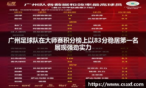 广州足球队在大师赛积分榜上以83分稳居第一名展现强劲实力