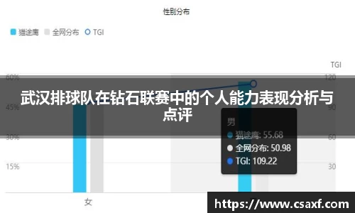 武汉排球队在钻石联赛中的个人能力表现分析与点评