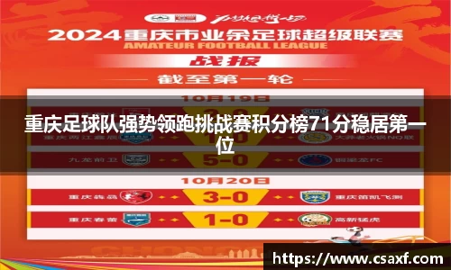 重庆足球队强势领跑挑战赛积分榜71分稳居第一位